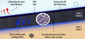 Women Cecilia de Rafael Breeze 15 Pantyhose